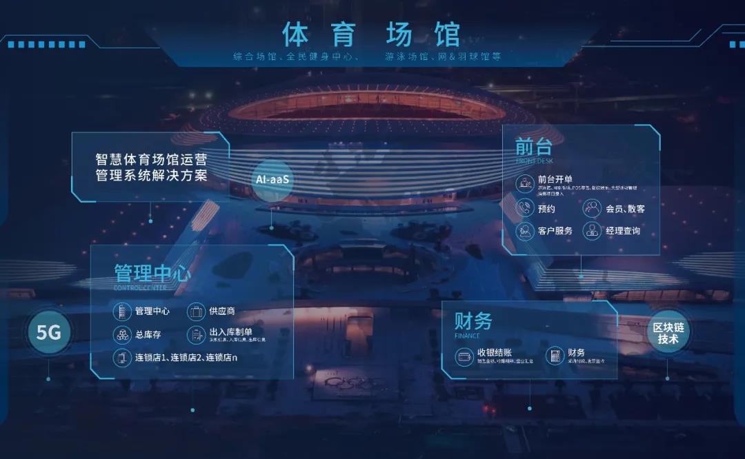 启点创新票务系统:支持“一码通+一脸通”双核验景区场馆检票效率提升5倍的智能平台(图1)