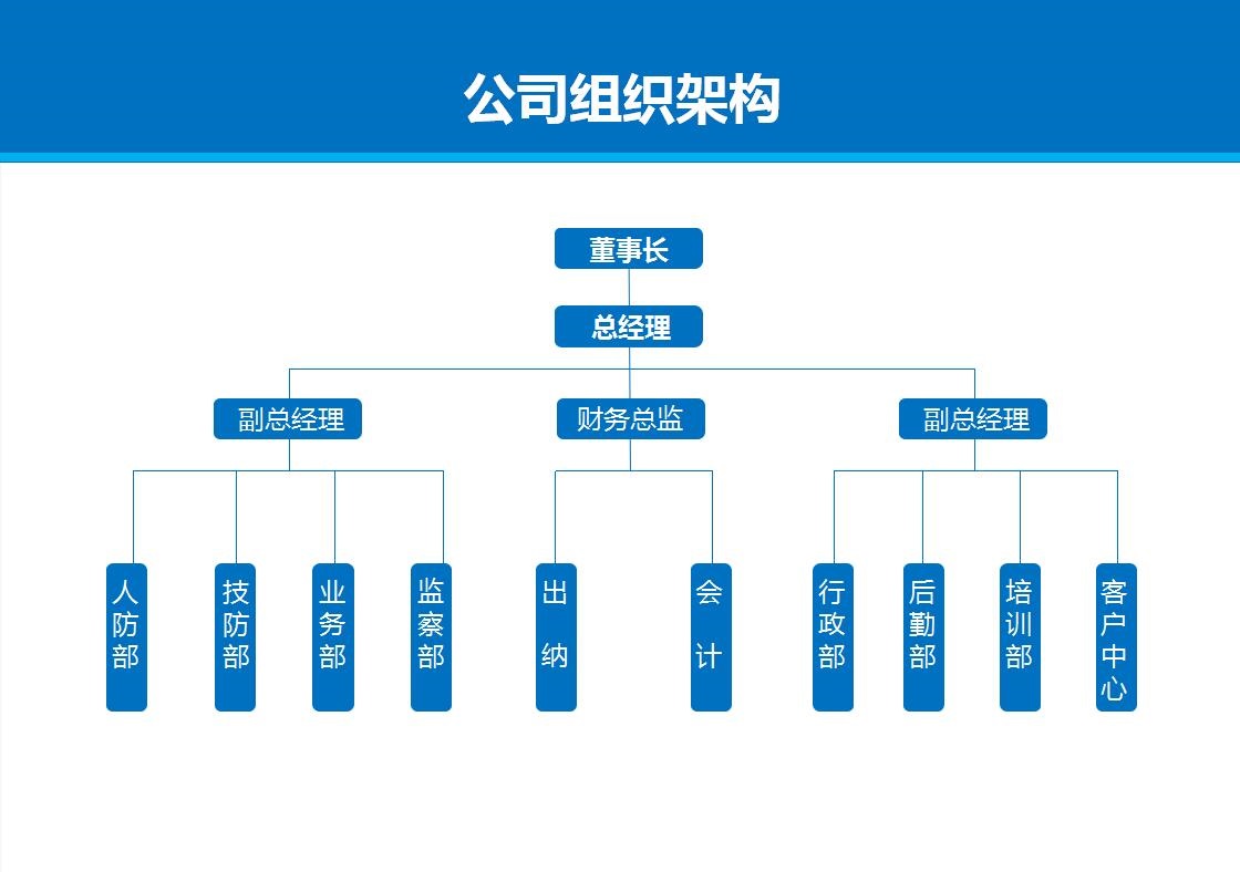 大型赛事安保预案pptx(图1)
